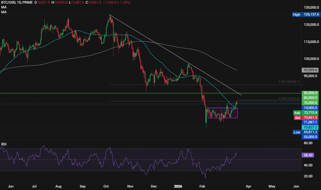 BTCUSD